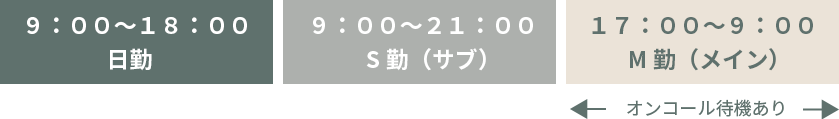 勤務スタイル